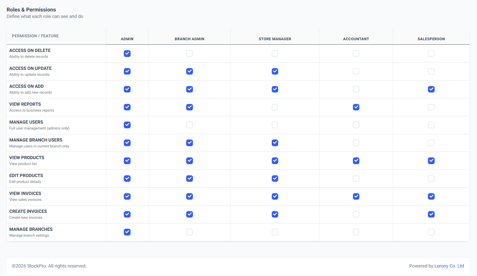 Granular Permissions (RBAC)