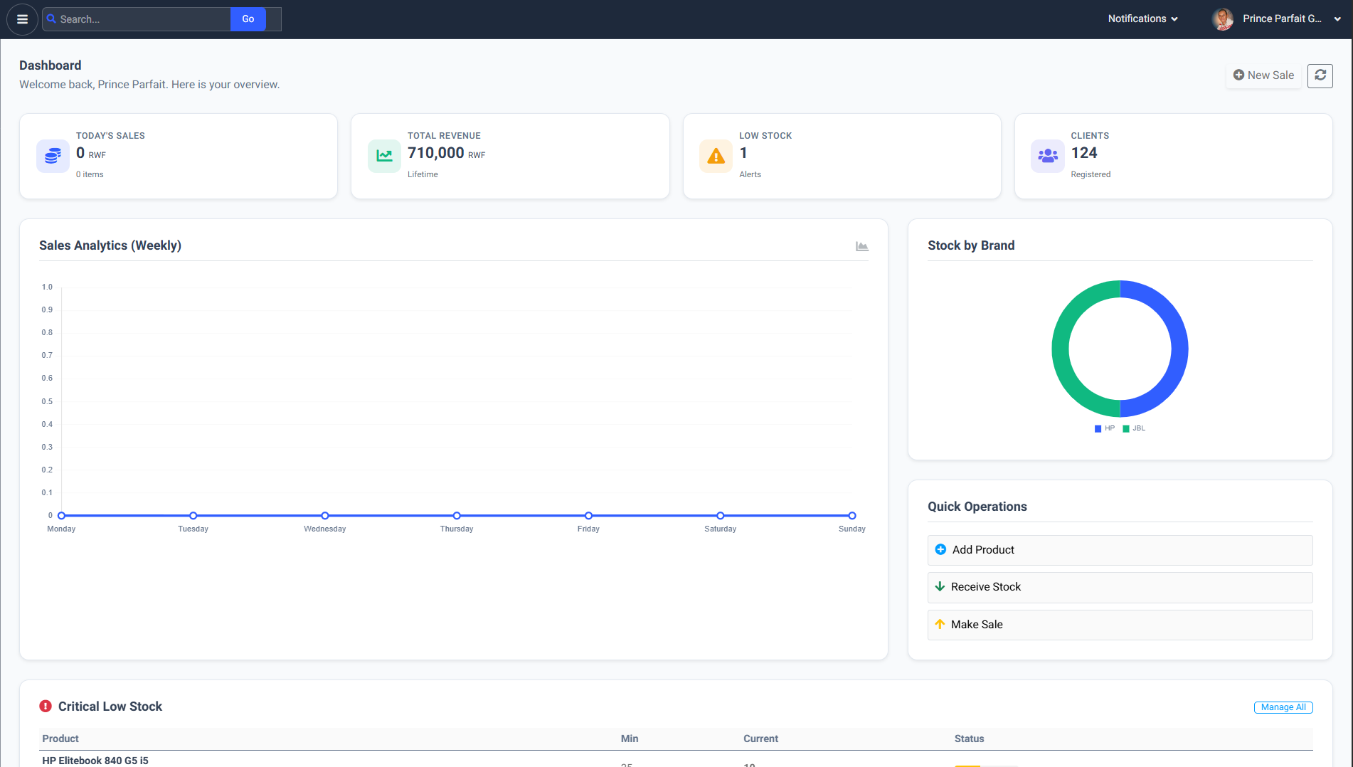 Home Dashboard Overview